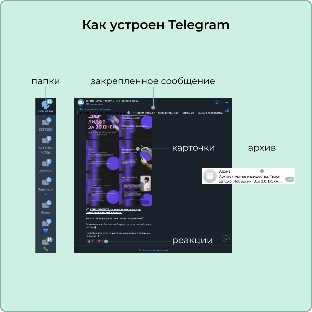 Как быть классными в Telegram