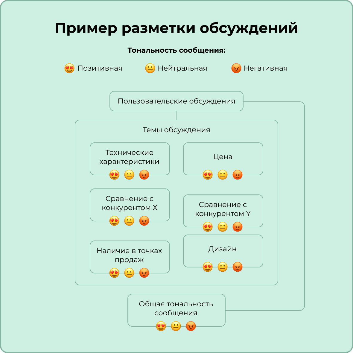 Как работать с негативными отзывами?