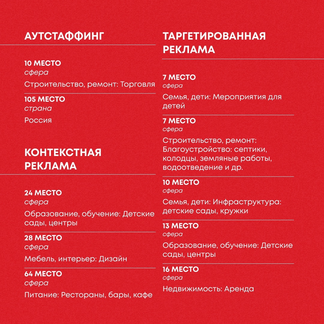 77 достижений за год результаты рейтинга рунета за 2025